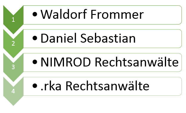 Abmahnung Frommer Legal- Soforthilfe Vom Fachanwalt - SOS Recht - Wir ...